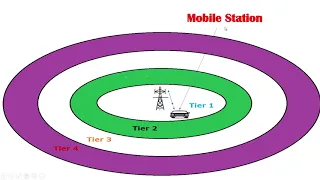 Cellular Telephone System||MTSO||MSC||BTS||BSC||MS||PSTN