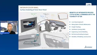 CATIA Design & Styling: ICEM Design Experience - The Art of surface modeling