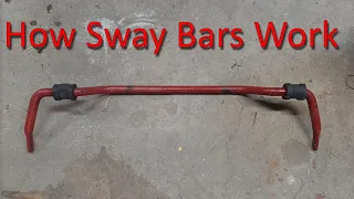 How Sway Bars Work - Complete Explanation