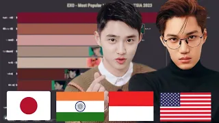 EXO - Most Popular Members in Different Countries and Worldwide in 2023