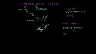 The photoelectric effect | Electromagnetic radiation and matter | High school physics | Khan Academy