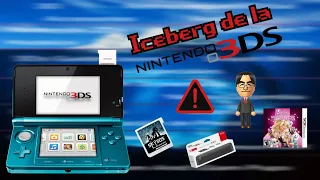 Iceberg de Nintendo 3DS