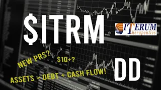 Beating earnings! - $ITRM Stock DD & Technical analysis  - Price prediction (2nd Update)