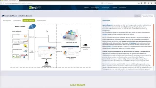 Analytics Dashboard with Apache Zeppelin and Kylin