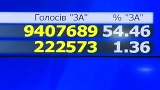 Ukrainian billionaire Poroshenko declared poll winner