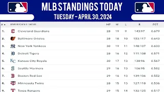 MLB Standings 2024 Today as of April 30, 2024 | Major League Baseball Standings | MLB 2024