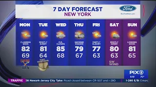 Enjoyable Labor Day: Sunny with low humidity