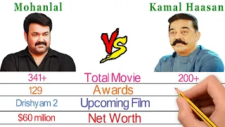 Mohanlal Vs Kamal Hasan - Tamil & Malayalam Actors Comparison - Filmy2oons