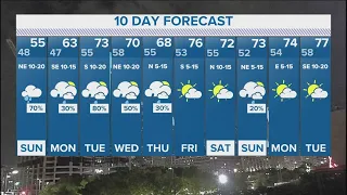 DFW Weather | Your 10-day forecast for next week