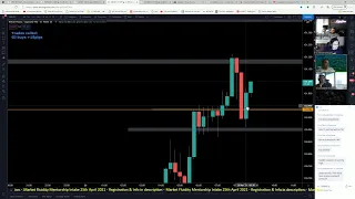 Live Forex Trading - NY Session 26th March 2021