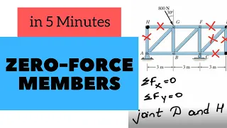 How to find Zero Force Members(with solved examples), OUR way