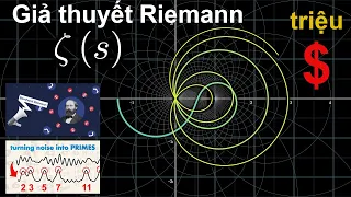 Giả thuyết Riemann và giải thưởng 1 triệu $ | Vấn đề toán học Thiên niên kỷ.