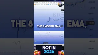 BITCOIN PRICE CHART LOOKING GREAT 📈 WATCH FOR ALL TIME HIGHS 🌊 ELECTIONS & HALVING DATES! 💥