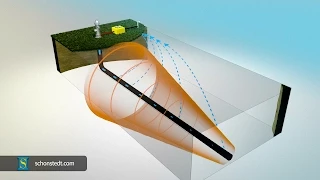 Basic Principles of Pipe & Cable Locating