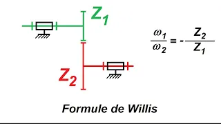 Formule de Willis - comprendre les engrenages