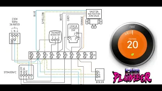 PB Plumber Nest Thermostat on a Y Plan