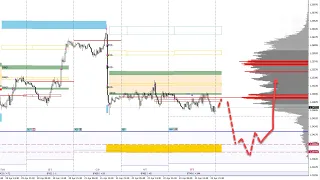 Форекс аналитика по мажорам, WTI, Gold, Silver, NASDAQ и SP500 на неделю 26 апреля - 30 апреля