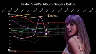 Taylor Swift's Album Singles Battle [OUTDATED] | Billboard Hot 100 Chart History