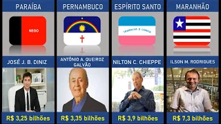 OS MAIORES BILIONÁRIOS DE CADA ESTADO DO BRASIL