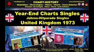 Year-End-Chart Singles United Kingdom 1973 vdw56