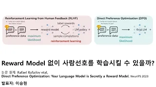DPO: Reward Model없이 사람선호를 학습할 수 있을까?| NeurIPS 2023 |  이승현
