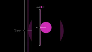 Circle area from peeling circumferences (pi day short)