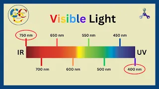 The Electromagnetic Spectrum (EMS) - What You Must Know!