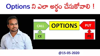 Understanding Options OTM, ATM, ITM by Stock Market Telugu GVK@15-5-2020