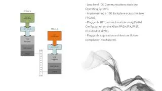 UPDATE ON FPGA SIM STACK FOR High Frequency Trading or HFT