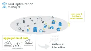 Grid Optimization Manager: Intelligent control of the power grid’s last mile