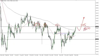 GBP/JPY Technical Analysis for the Week of February 8, 2021 by FXEmpire