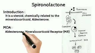 Spironolactone | Mechanism of Action | Pharmacology | Potassium Sparing Diuretics