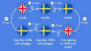 3000 Most Common Swedish Words | Part 6