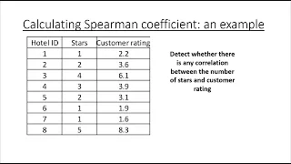 10 2  Correlation coefficient for ordinal variables