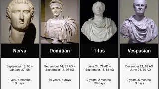 Timeline of Roman Emperors and Byzantine Emperors - From Nero to Vespasian to Constantine