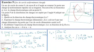 TD1 d'éléctrostatique exercice 5 (Champ créé par un arc de cercle)