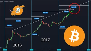 Bitcoin halveringer og stock to flow forklart!