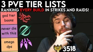 HOW BROKEN IS YOUR BUILD? - The ULTIMATE Guild Wars 2 PvE Triple Tier List!