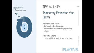 Before Your TPV-SHEV Consult