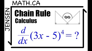 Chain Rule - Calculus | MCV4U