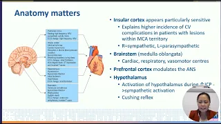 Cardiovasc dysfunction and haemodyn monitor in TBI patients M.Chew 2023