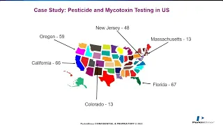 Approaches to Simplifying Pesticide and Mycotoxin Testing in a ISO17025/GMP Cannabis Laboratory