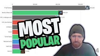 RulerZod Reacts to "Most Popular Games (2004 - 2020)"