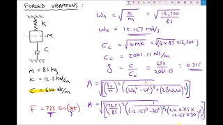 Forced Vibrations, Critical Damping and the Effects of Resonance