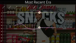 Jax Jones UK Chart History (2014 - 2022)