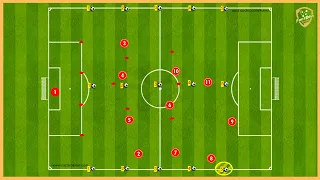 4-3-3 Formation Tactics  - Pressing & Attacking Options & Tips, Analysis And Description 4-3-3