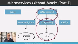 Microservices Without Mocks Part 1 - The Server