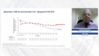 Сердечная недостаточность и почки. Что нового?