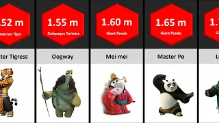 Kung Fu Panda Size Comparison | Biggest Characters of Kung Fu Panda Cartoon | New Version