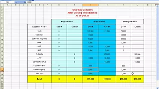 40 After Closing Trial Balance   ميزان المراجعة بعد الاقفال